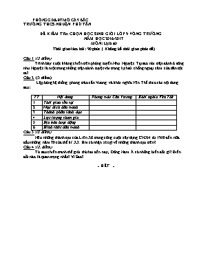 Đề thi chọn học sinh giỏi cấp trường Lịch sử lớp 9 - Năm học 2016-2017 - Trường THCS Nhuận Phú Tuân